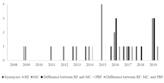 Chart
Description automatically generated