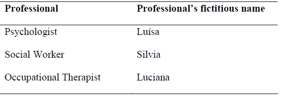 Interfaz de usuario gráfica, Tabla
Descripción generada automáticamente