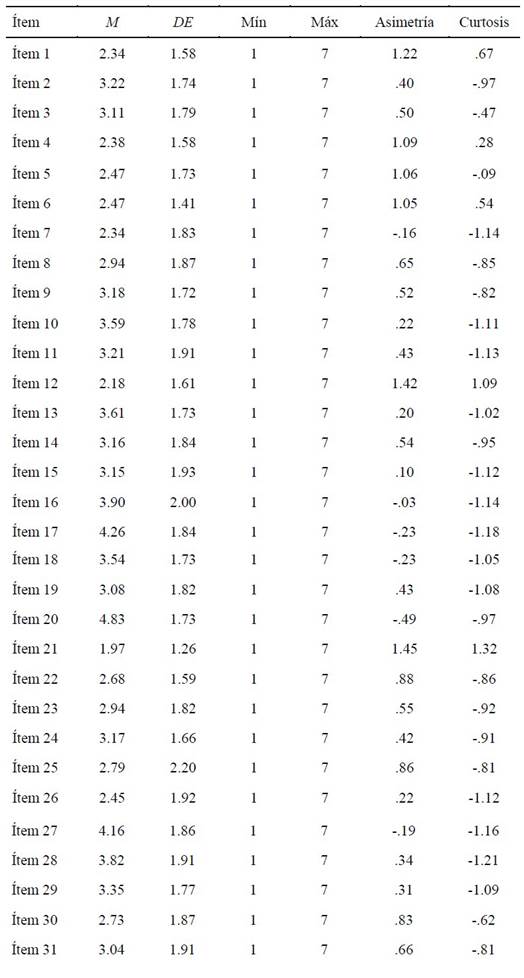 Tabla
Descripción generada automáticamente con confianza media