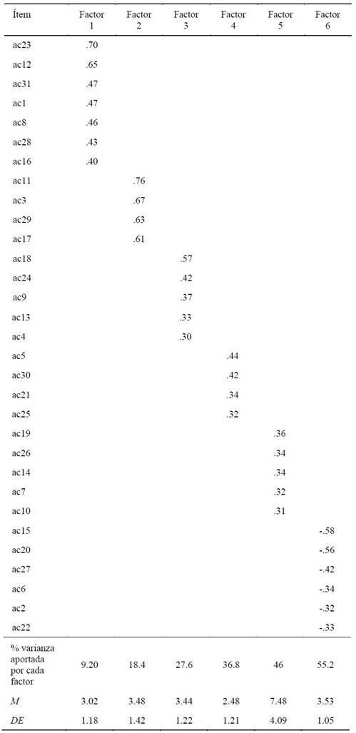 Tabla
Descripción generada automáticamente