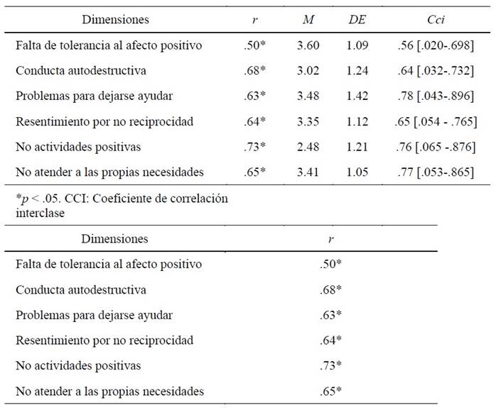 Tabla
Descripción generada automáticamente