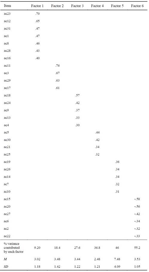 Tabla
Descripción generada automáticamente
