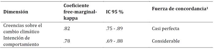 Tabla

Descripción generada automáticamente