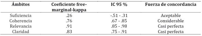 Tabla

Descripción generada automáticamente