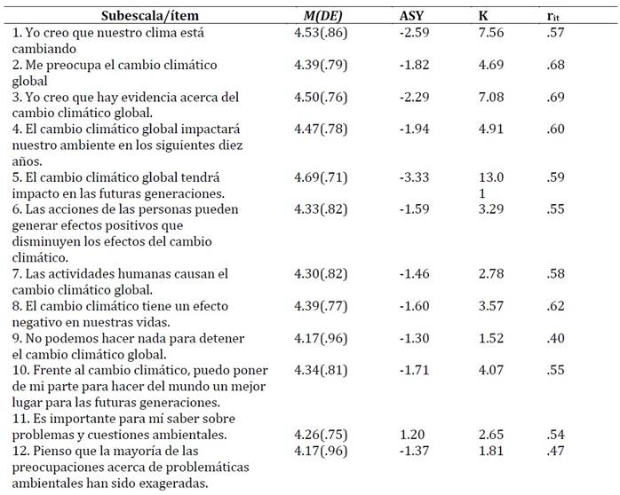 Tabla

Descripción generada automáticamente