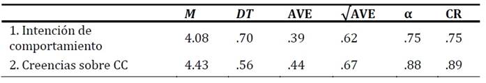 Tabla

Descripción generada automáticamente