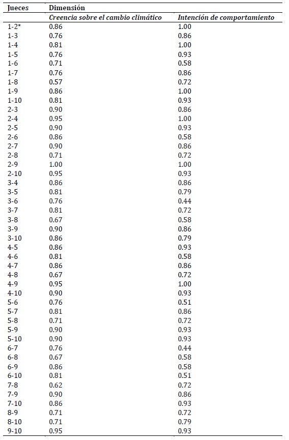 Tabla

Descripción generada automáticamente