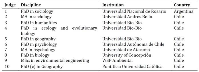 Texto

Descripción generada automáticamente con confianza baja