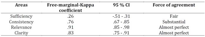 Tabla

Descripción generada automáticamente con confianza media