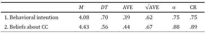 Tabla

Descripción generada automáticamente