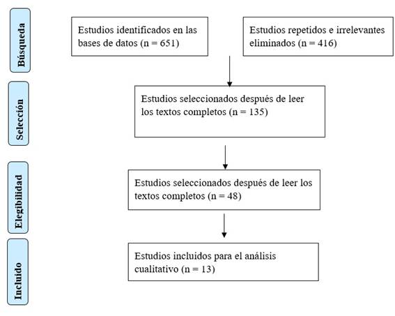 Diagrama, Texto

Descripción generada automáticamente