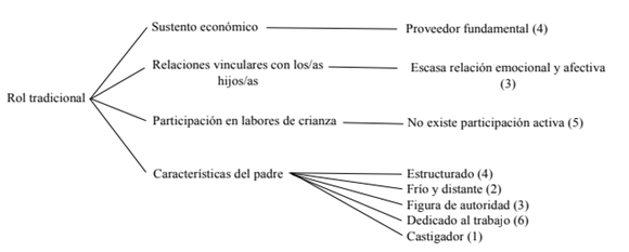 Diagrama

Descripción generada automáticamente