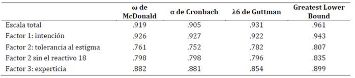 Tabla

El contenido generado por IA puede ser incorrecto.