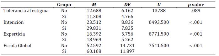 Tabla

El contenido generado por IA puede ser incorrecto.