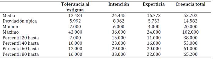 Tabla

El contenido generado por IA puede ser incorrecto.