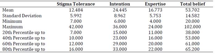 Tabla

El contenido generado por IA puede ser incorrecto.