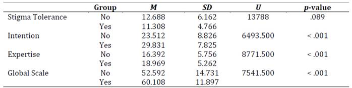 Tabla

El contenido generado por IA puede ser incorrecto.