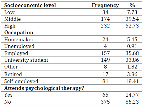 Tabla

El contenido generado por IA puede ser incorrecto.