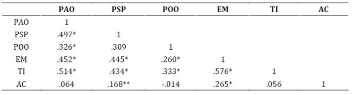 Tabla

Descripción generada automáticamente