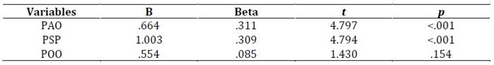 Tabla

Descripción generada automáticamente