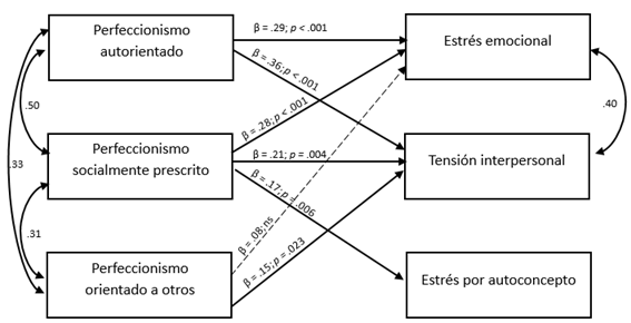 Diagrama

Descripción generada automáticamente