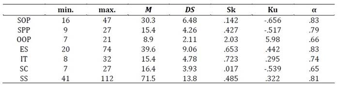 Tabla

Descripción generada automáticamente