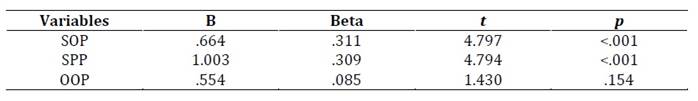 Tabla

Descripción generada automáticamente