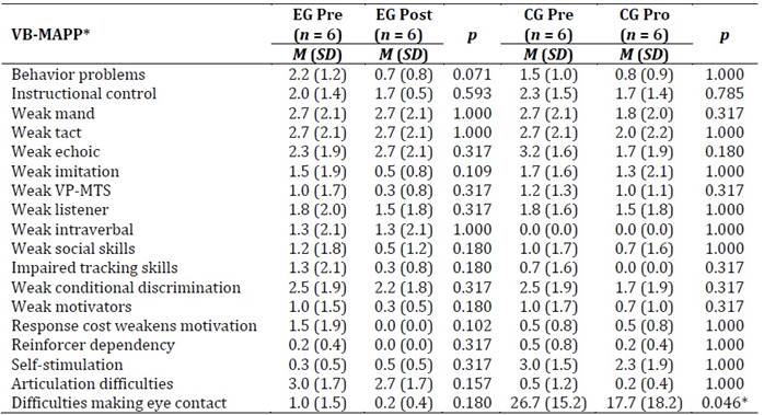 Imagen de la pantalla de un celular de un mensaje en letras negras

El contenido generado por IA puede ser incorrecto.