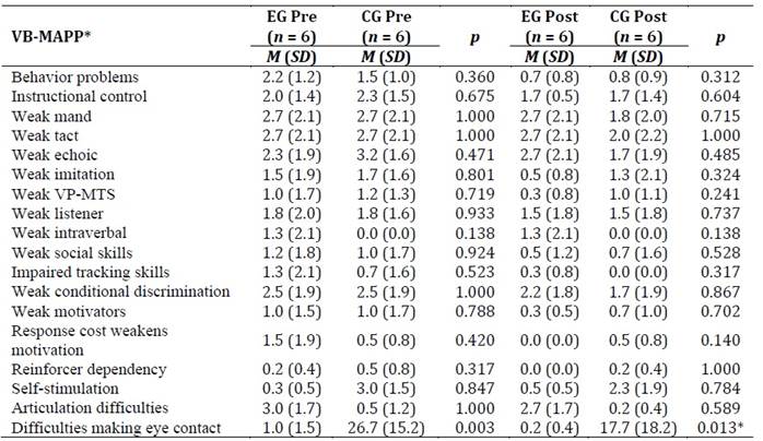 Imagen de la pantalla de un celular de un mensaje en letras negras

El contenido generado por IA puede ser incorrecto.