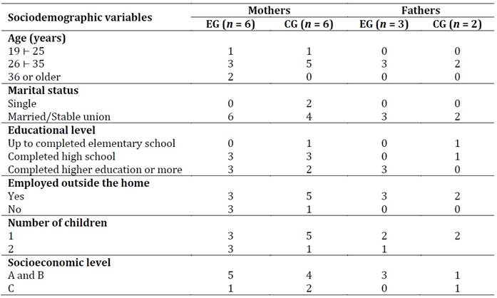 Tabla

El contenido generado por IA puede ser incorrecto.