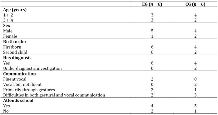Tabla

El contenido generado por IA puede ser incorrecto.