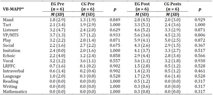 Tabla

El contenido generado por IA puede ser incorrecto.