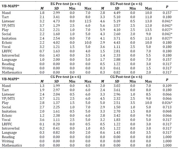 Tabla

El contenido generado por IA puede ser incorrecto.