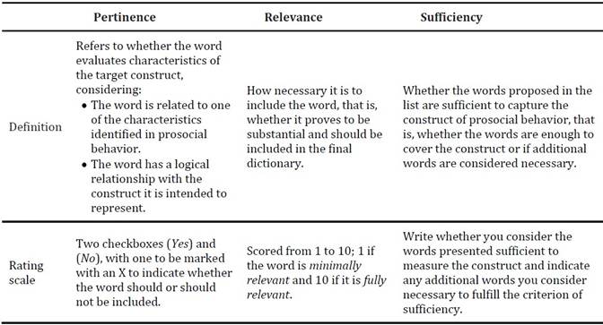 Tabla, Escala de tiempo

El contenido generado por IA puede ser incorrecto.