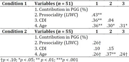 Tabla

El contenido generado por IA puede ser incorrecto.