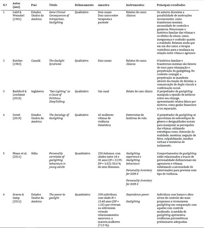 Tabla
El contenido generado por IA puede ser incorrecto.