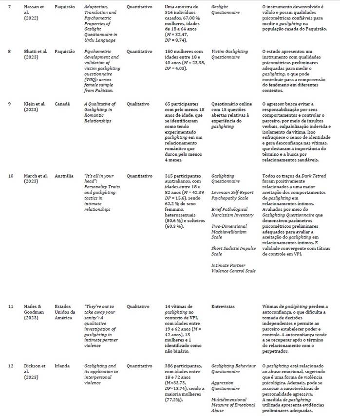 Tabla
El contenido generado por IA puede ser incorrecto.