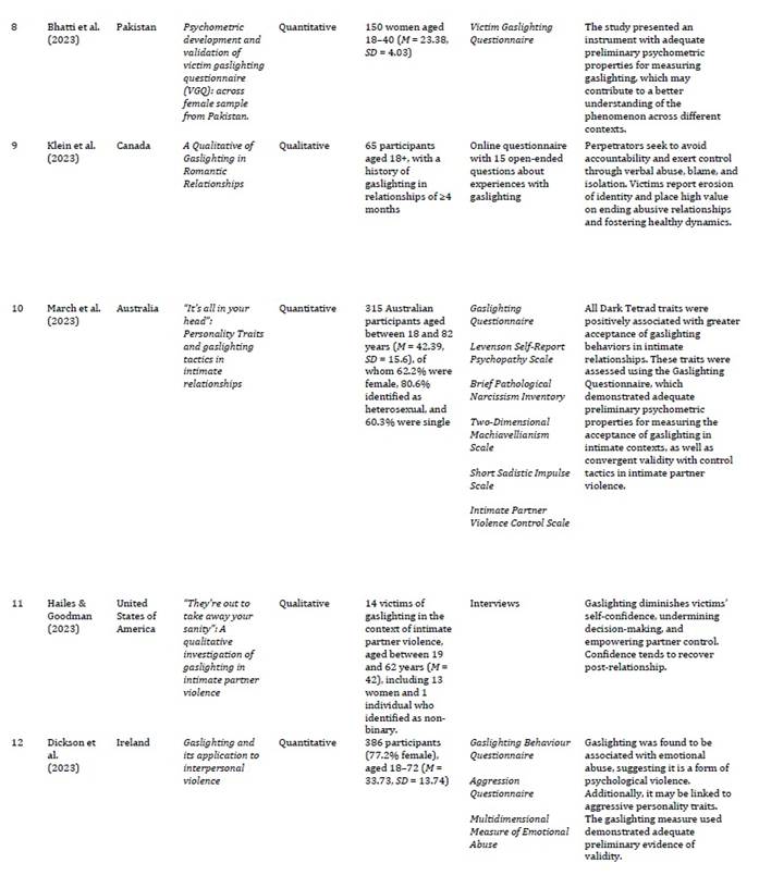 Tabla
El contenido generado por IA puede ser incorrecto.