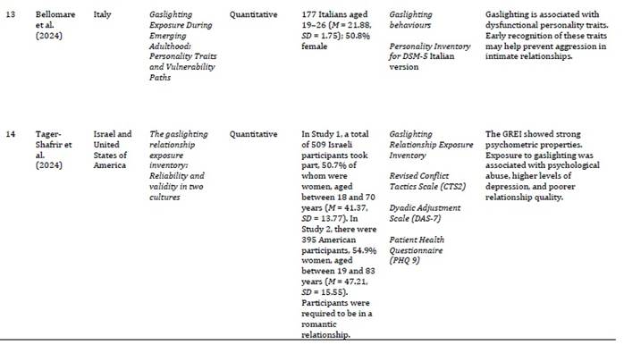 Tabla
El contenido generado por IA puede ser incorrecto.