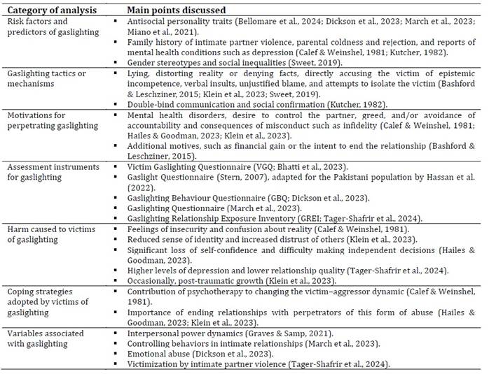 Tabla
El contenido generado por IA puede ser incorrecto.