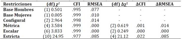 Tabla
El contenido generado por IA puede ser incorrecto.