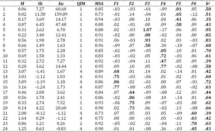 Tabla

El contenido generado por IA puede ser incorrecto.