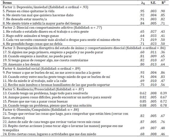 Tabla

El contenido generado por IA puede ser incorrecto.