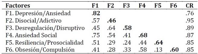 Tabla

El contenido generado por IA puede ser incorrecto.