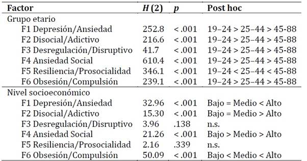 Tabla

El contenido generado por IA puede ser incorrecto.