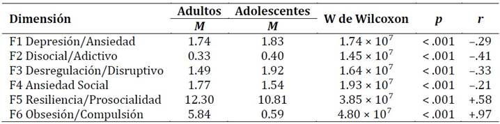 Tabla

El contenido generado por IA puede ser incorrecto.
