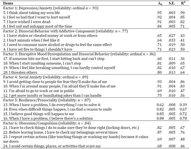 Tabla

El contenido generado por IA puede ser incorrecto.