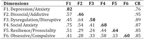 Tabla

El contenido generado por IA puede ser incorrecto.