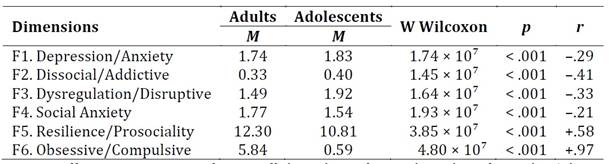 Imagen de la pantalla de un celular con texto

El contenido generado por IA puede ser incorrecto.