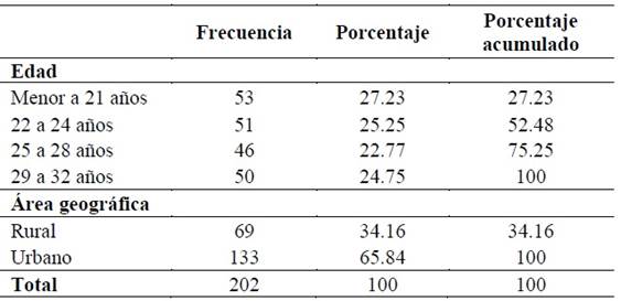 Tabla

Descripción generada automáticamente